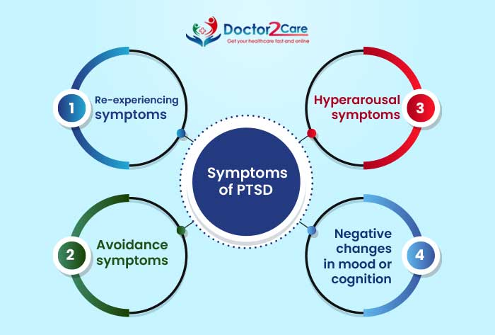 Online Doctor Consultation India