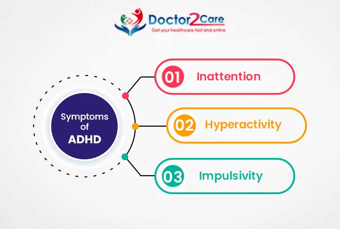 Online doctor consultation in India