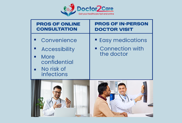 Online doctor consultation