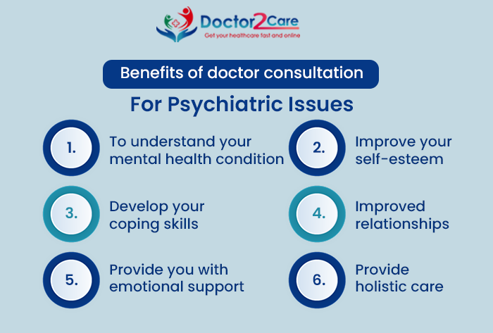 doctor consultation in India