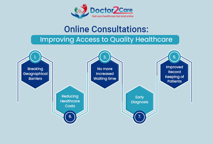 Online doctor consultation