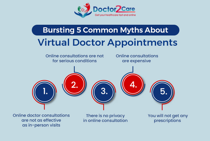 online doctor consultation
