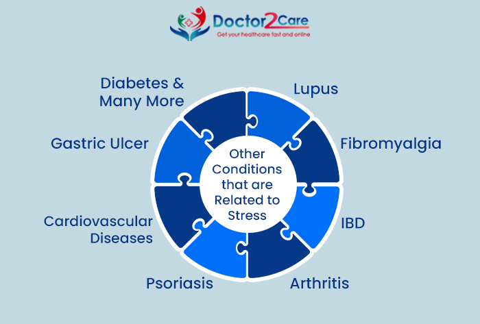 online doctor consultation