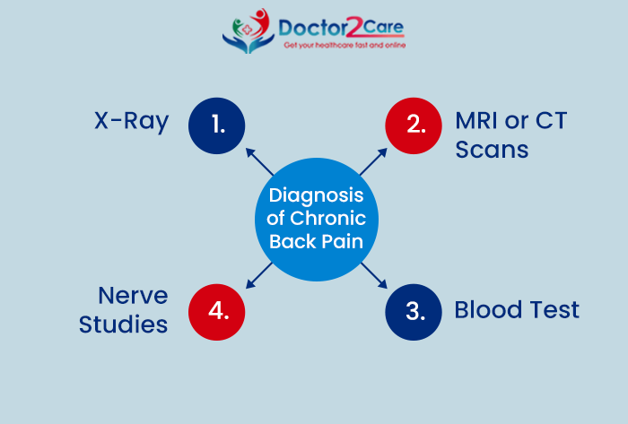 doctor consultations in India
